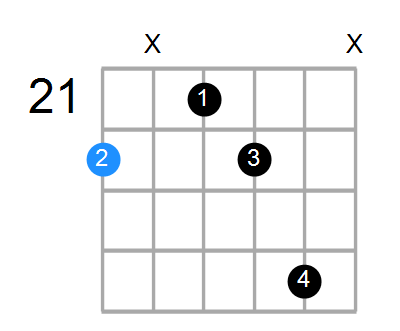 Dm6 Chord